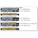 Servidor Lenovo DCG SR630, Intel Xeon-Silver 4208, 32GB RAM, 2x Fonte 750W - PN: 7X02A0F5BR - Foto: 5